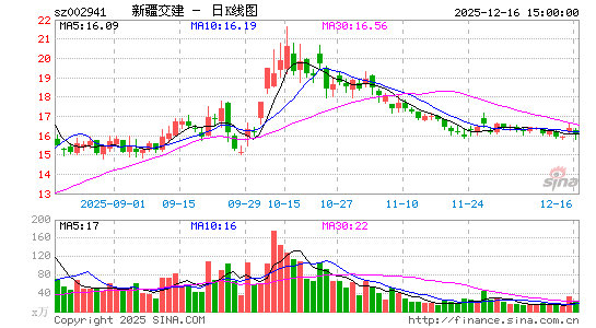 �½�����