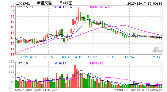 �½�����