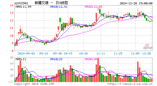 新疆交建