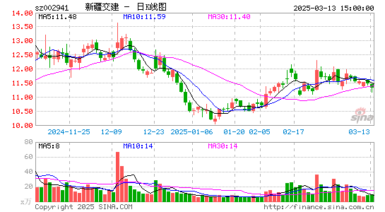 新疆交建