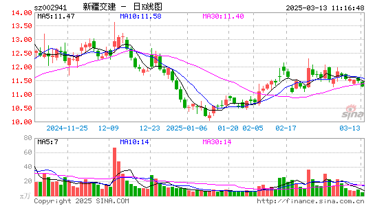 新疆交建