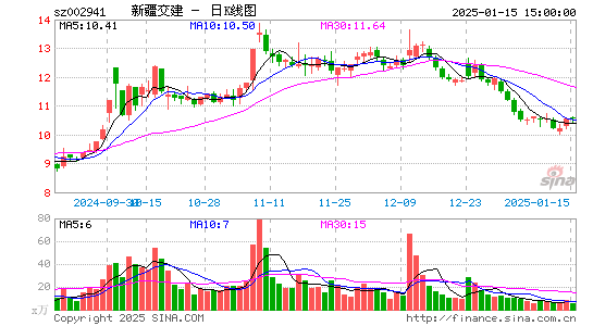 新疆交建