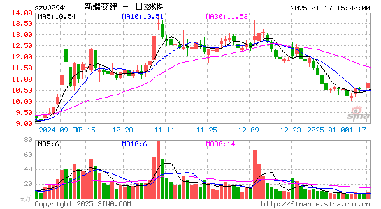 新疆交建