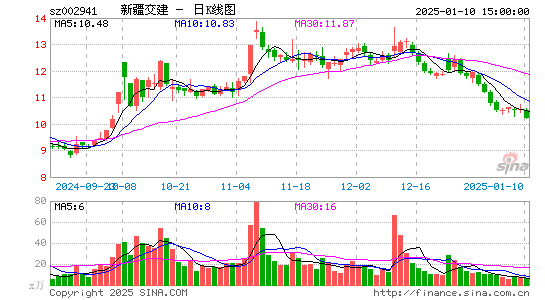 新疆交建