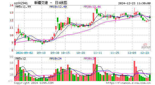 新疆交建