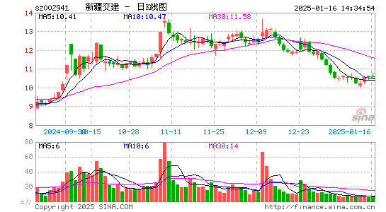 新疆交建