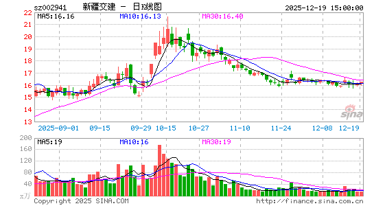 �½�����