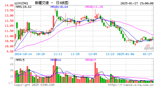 新疆交建