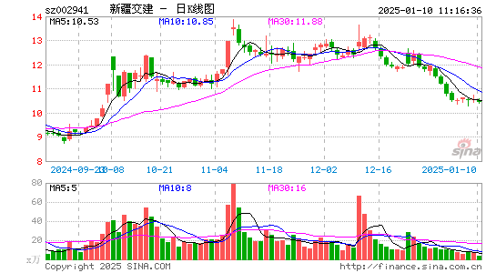 新疆交建