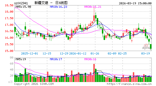 �½�����