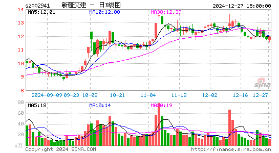 新疆交建