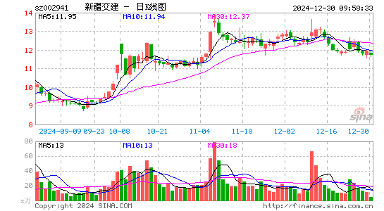 新疆交建