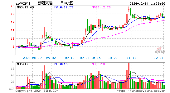 新疆交建