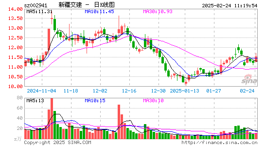 新疆交建