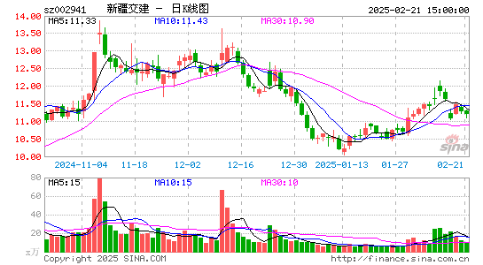 新疆交建