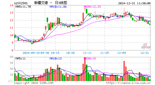 新疆交建