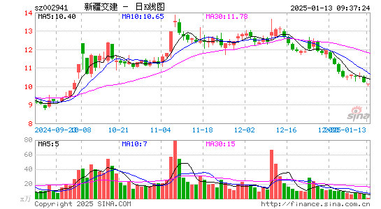 新疆交建