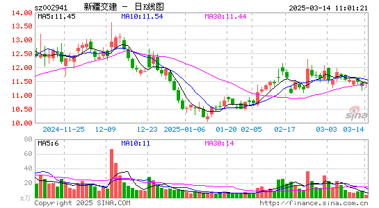 新疆交建