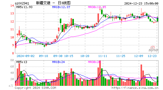 新疆交建