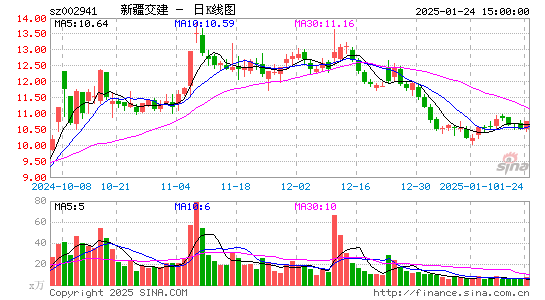 新疆交建