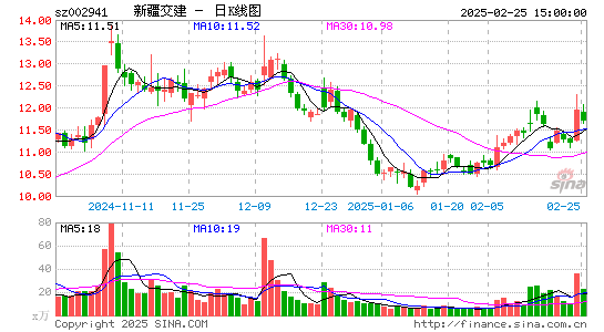 新疆交建