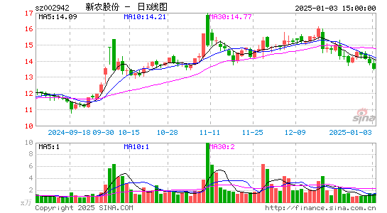 新农股份