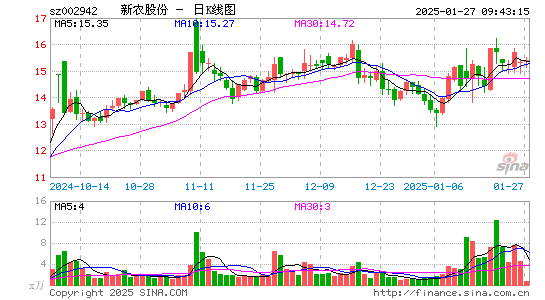 新农股份