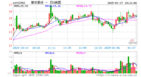 新农股份