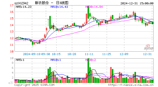 新农股份