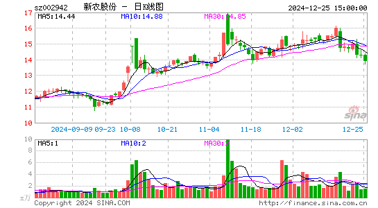 新农股份