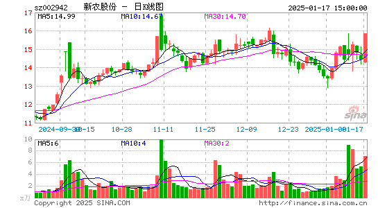 新农股份