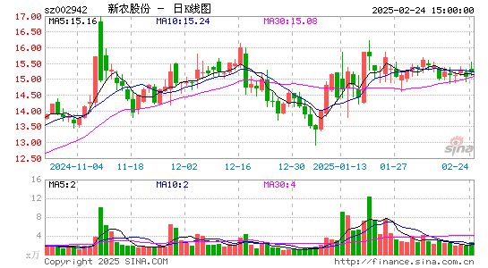 新农股份