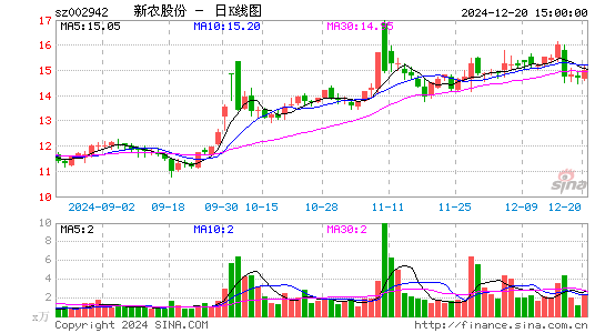 新农股份