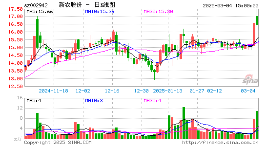 新农股份