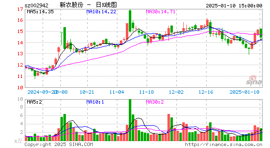 新农股份