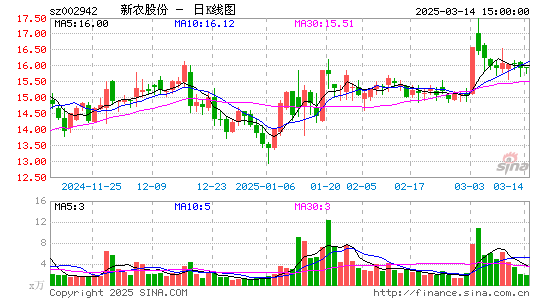 新农股份