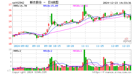 新农股份