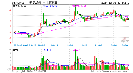 新农股份