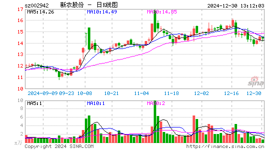 新农股份