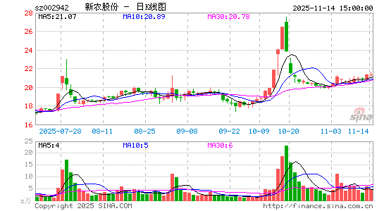 新农股份