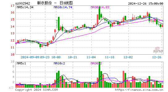 新农股份