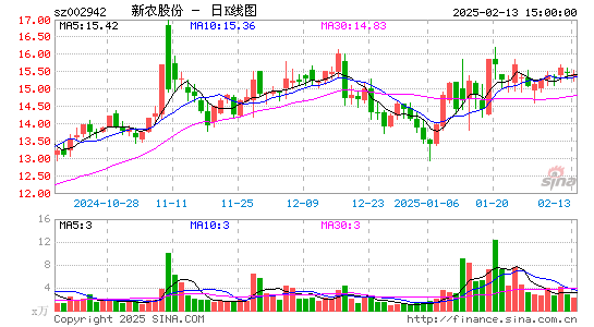 新农股份