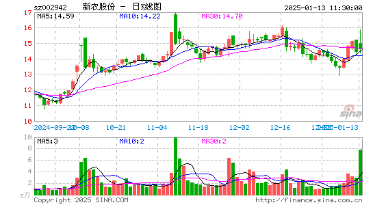 新农股份