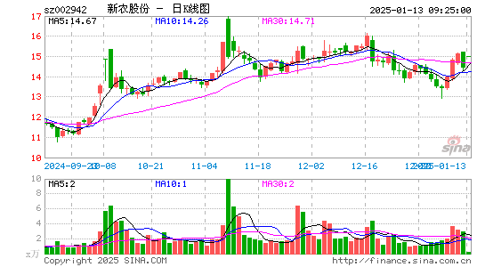 新农股份