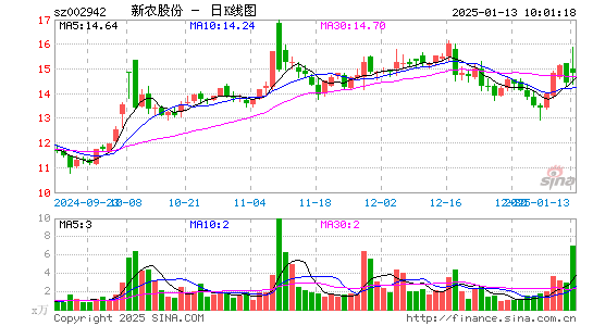 新农股份