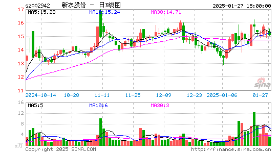 新农股份