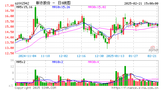 新农股份