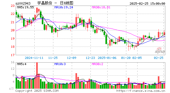 宇晶股份