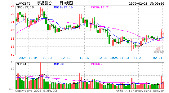 宇晶股份