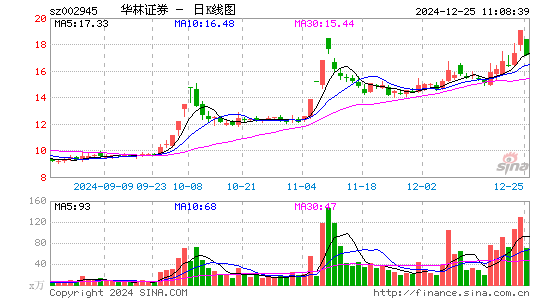 华林证券